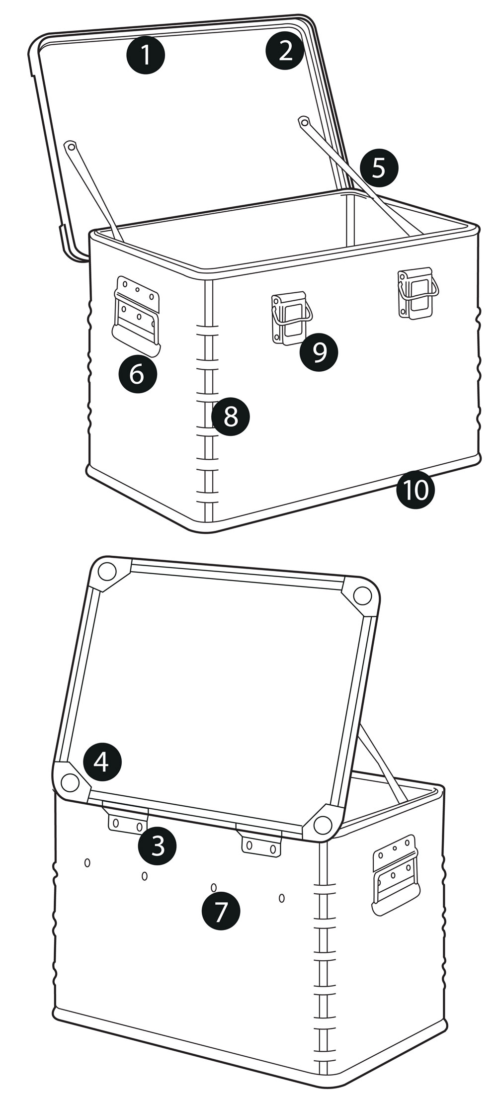eurobox specification